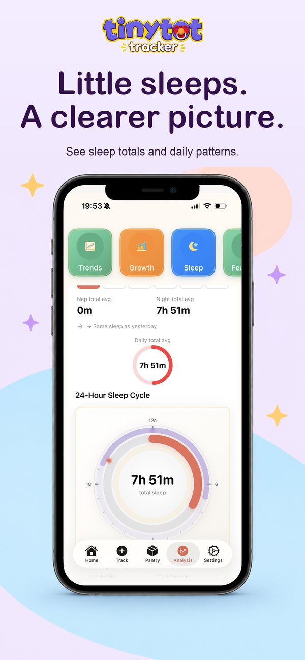 Sleep patterns with nap and night totals and a 24-hour sleep cycle